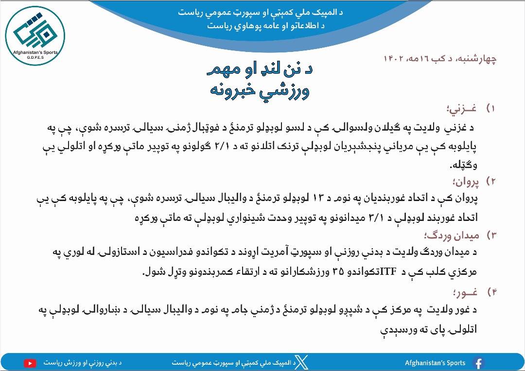 د نن ورځې لنډ ورزشي خبرونه