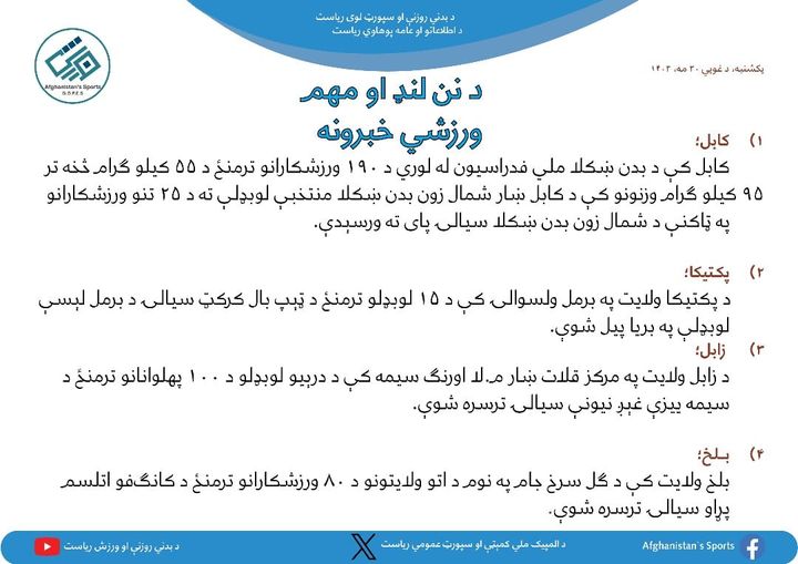 د افغانستان اړوند د نن ورځې مهم ورزشي خبرونه