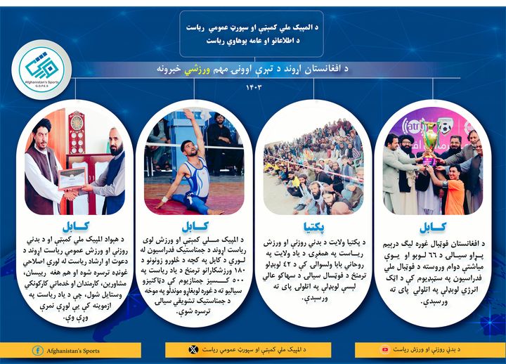 د افغانستان اړوند د تېرې اوونۍ مهم ورزشي خبرونه