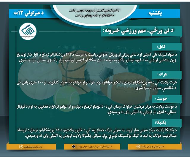 د افغانستان اړوند د نن ورځې مهم ورزشي خبرونه