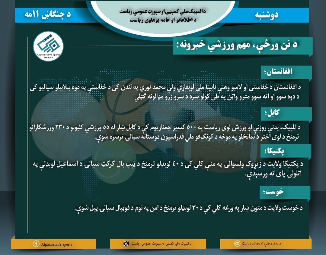 د نن ورځې لنډ ورزشي خبرونه!
