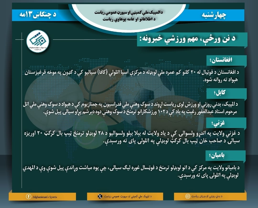 د نن ورځې لنډ ورزشي خبرونه!