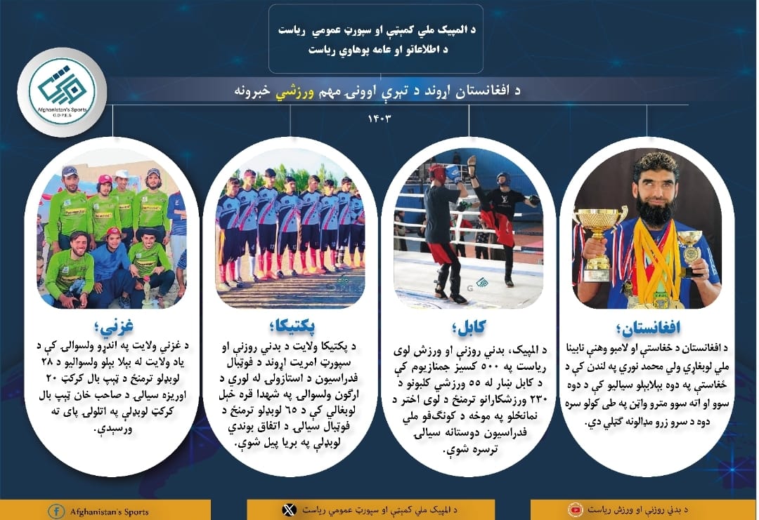 د افغانستان اړوند دتیري اوونې لنډ ورزشي خبرونه!