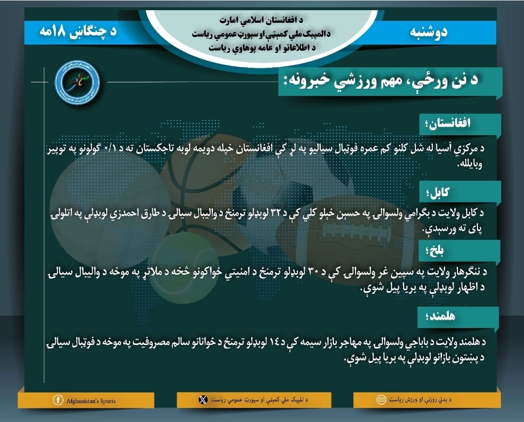 د نن ورځې لنډ ورزشي خبرونه