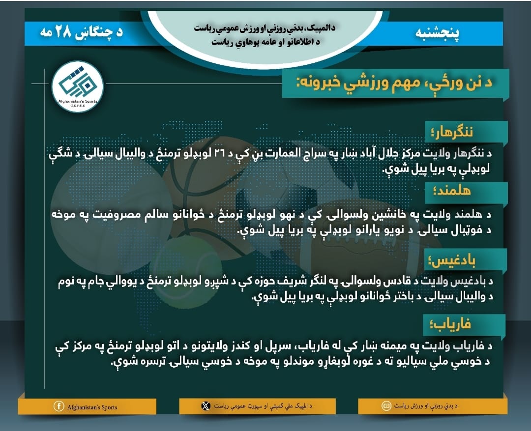 د نن ورځې لنډ ورزشي خبرونه