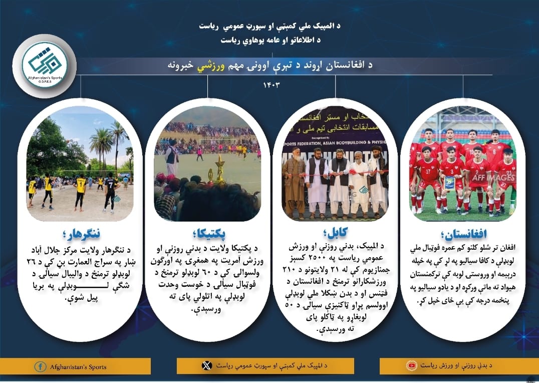 د افغانستان اړوند د تېرې اوونۍ مهم ورزشي خبرونه