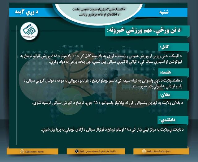 ‏د نن ورځې لنډ ورزشي خبرونه!