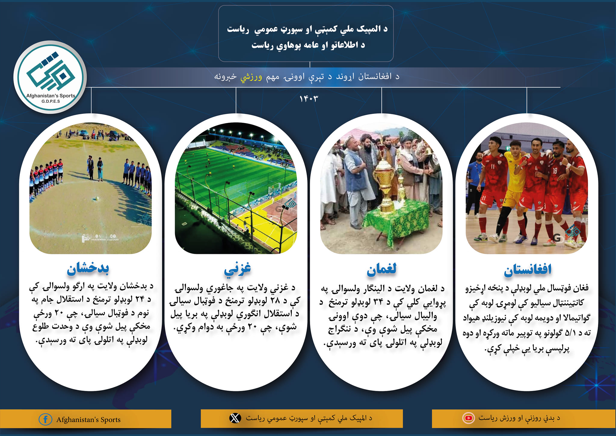 د تېرې اوونۍ لنډ ورزشي خبرونه