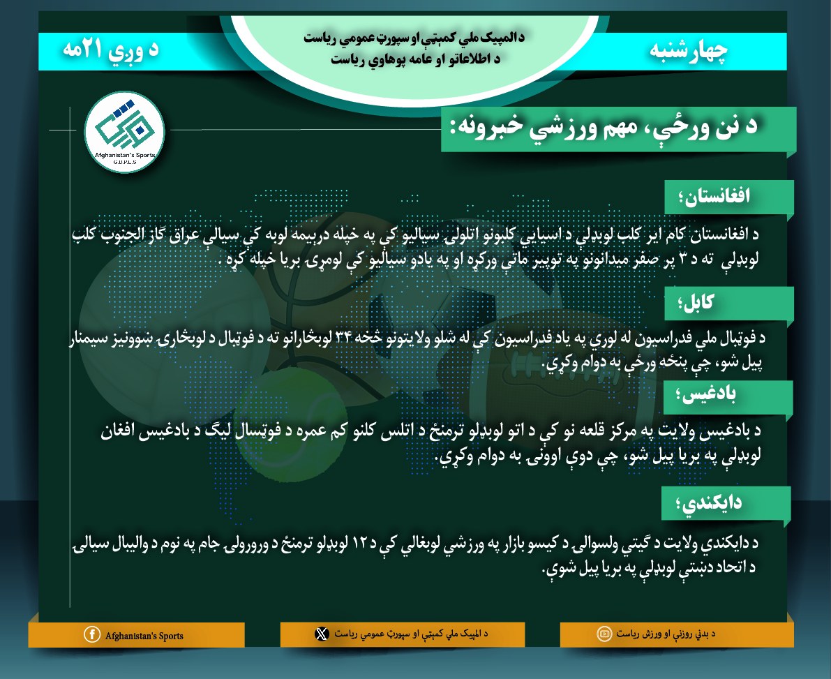 د نن ورځې لنډ ورزشي خبرونه!