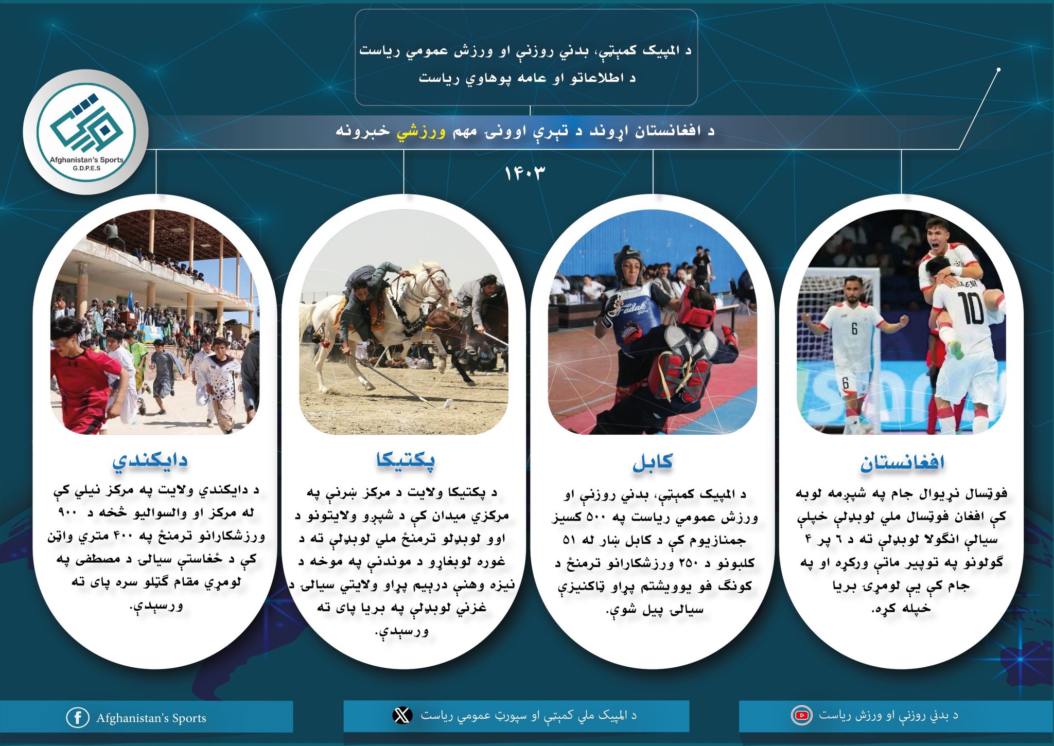 د تېرې اوونۍ مهم ورزشي خبرونه