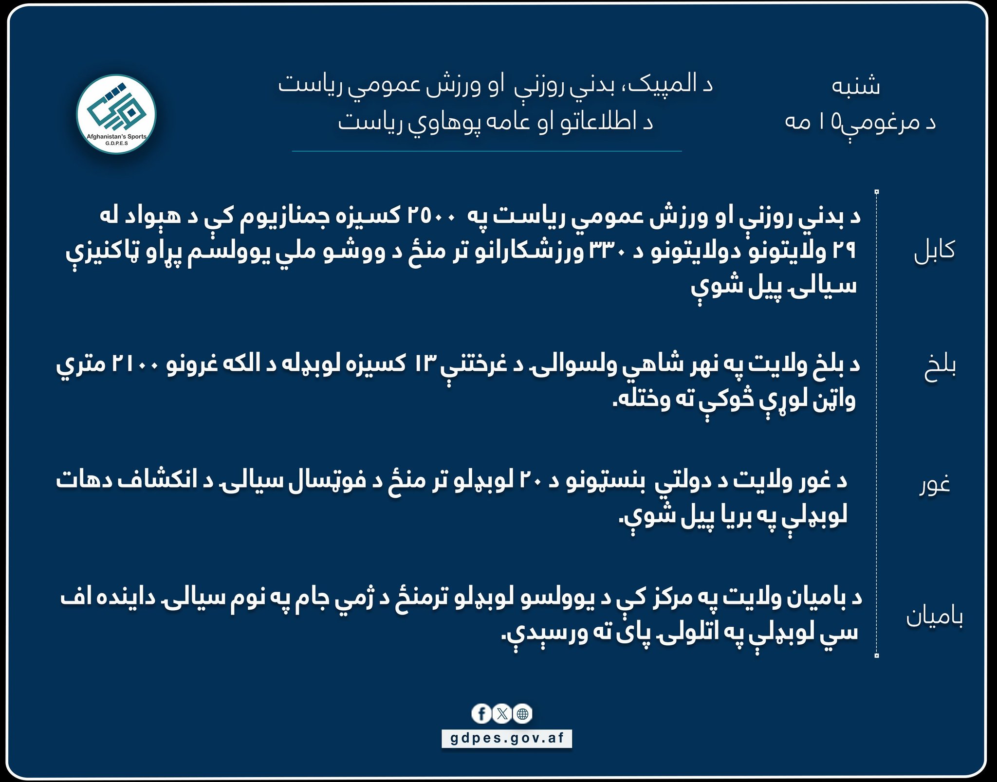 ‏د نن ورځې مهم ورزشي خبرونه