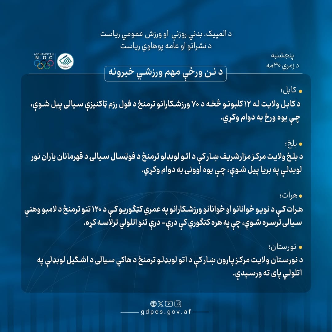 د نن ورځې لنډ او مهم ورزشي خبرونه!