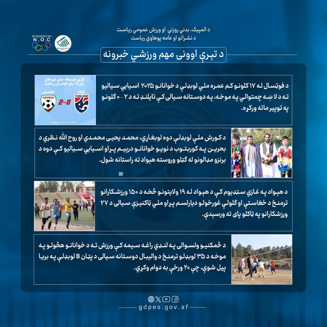 د افغانستان اړوند د تېرې اوونۍ لنډ او مهم ورزشي خبرونه!