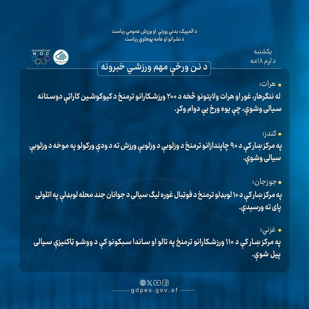 د نن ورځې لنډ او مهم ورزشي خبرونه!