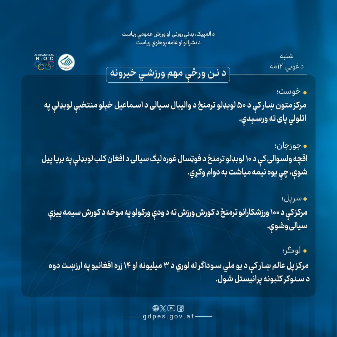 د نن ورځې لنډ او مهم ورزشي خبرونه!