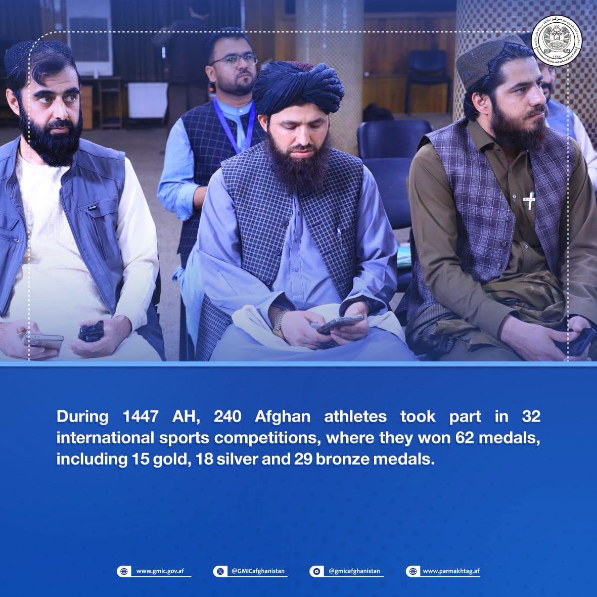 During 1447 AH, 240 Afghan athletes took part in 32 international sports competitions, where they won 62 medals, including 15 gold, 18 silver and 29 bronze medals.