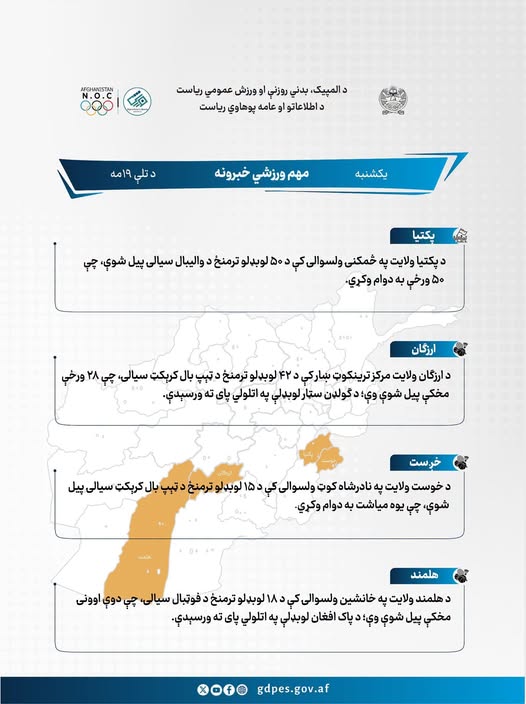 د افغانستان اړوند د تېرې اوونۍ مهم ورزشي خبرونه!